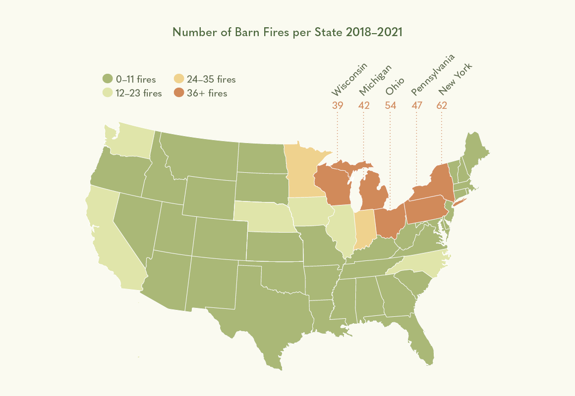 Barn Fires by State